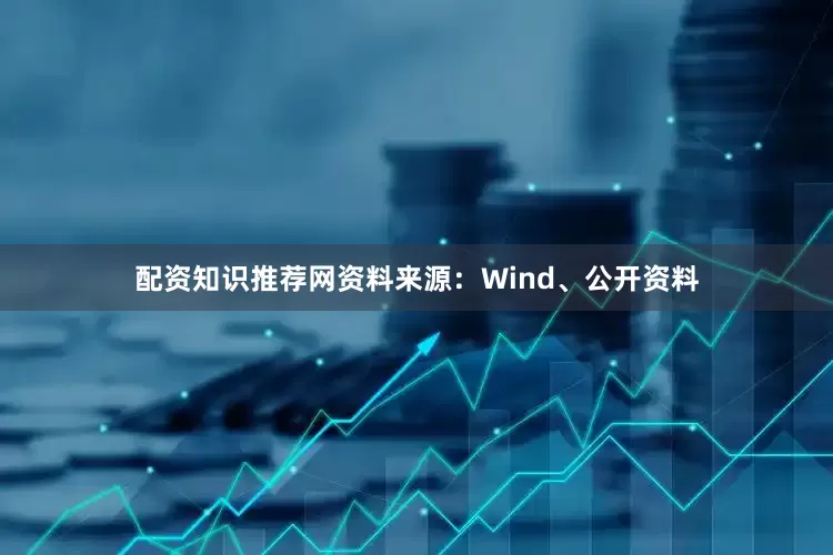 配资知识推荐网资料来源：Wind、公开资料